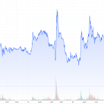 CoT-20.09.22-Goldpreis