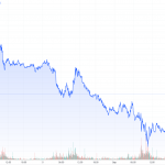 CoT-30.08.22-Goldchart