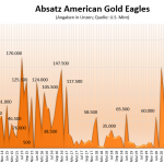 Eagle-Goldmünzen-08-22