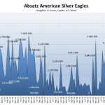 Eagle-Silbermünzen-08-22