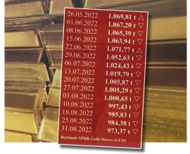 Gold, ETF, Fonds