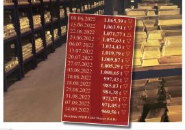 Gold, SPDR Gold Shares, GLD, Goldbarren
