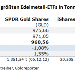 Gold-ETF-14.09.22