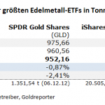 Gold-ETF-21.09.22