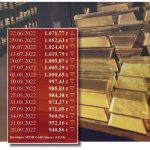 Gold-ETF-28.09.2022