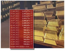 Gold, GLD, Fonds, Goldbarren, Goldpreis (Foto: Goldreporter)