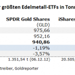 Gold-ETF-28.09.22