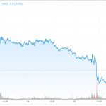 Goldpreis-COMEX-16.09.22