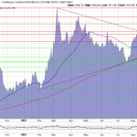 Goldpreis-Chart-20.09.22