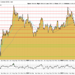 Goldpreis-Chart-20.09.22-USD