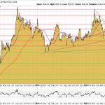 Goldpreis-Chart-27.09.22-USD