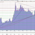 Goldpreis-chart-130922