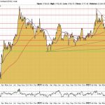 Goldpreis-chart-130922-USD