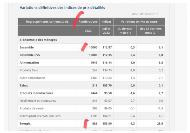 Inflation, Frankreich, Berechnung Inflation, Frankreich, Berechnung