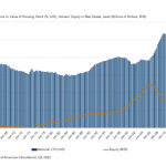 Hypotheken-Schulden-Angebot