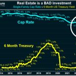 Immobilien-Schlechtes-Investment