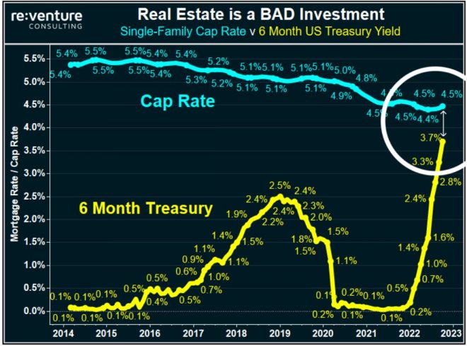 Immobilien, Investment