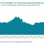 Immobilienpreise-LM