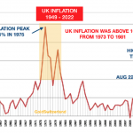 Inflation-Großbritannien