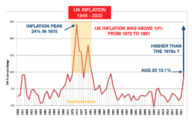 Inflation, Großbritannien