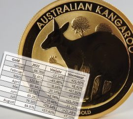 Gold, Goldmünze, Känguru (Foto: Goldreporter)