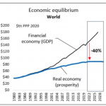 SEEDS-Gleichgewicht-Wachstum-Schulden