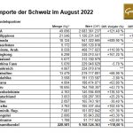 Schweiz-Gold-Importe-0822