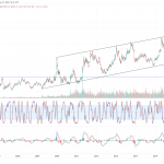 US-Staatsanleihen-20-J