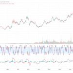 USA-Staatsanleihen10y