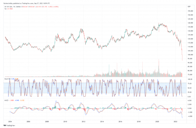 USA, Staatsanleihen, 10Y