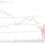 USA-Staatsanleihen20y