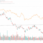 USA-Staatsanleihen20yETF