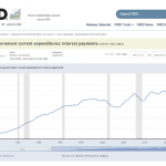 USA-Staatsausgaben-Zinszahlungen