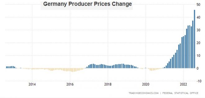Erzeugerpreise, Inflation
