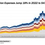 farm-production-expenses-jump