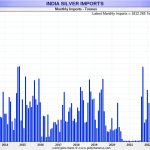 india-silver-imports
