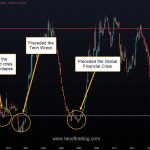 inversion-taux-courts-longs-crises-systemiques