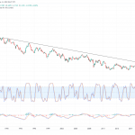 us-government-bonds-10-yr-yield