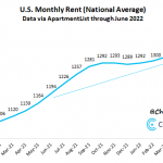 us-monthly-rent