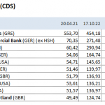 Banken-CDS-24.10.22
