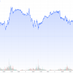 CoT-04.10.22-Goldpreis