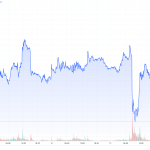 CoT-11.10.22-Goldpreis