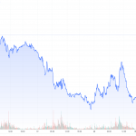 CoT-18.10.22-Goldpreis