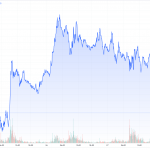 CoT-25.10.22-Goldpreis
