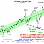 Dow-Gold-Ratio-22