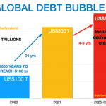 Globale Schuldenblase