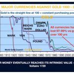 Gold-Abwertung-Währungen