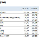 Gold-Anleihen-18.10.22-CDS