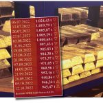 Gold-ETF-12.10.2022