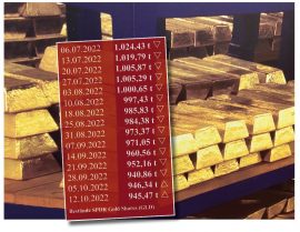 Gold, Goldpreis, Gold-ETF Gold, Goldpreis, Gold-ETF